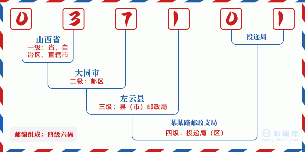 郵編037101含義