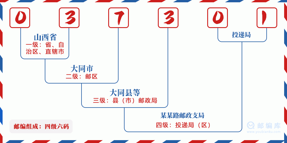 郵編037301含義