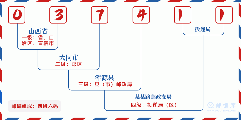 郵編037411含義