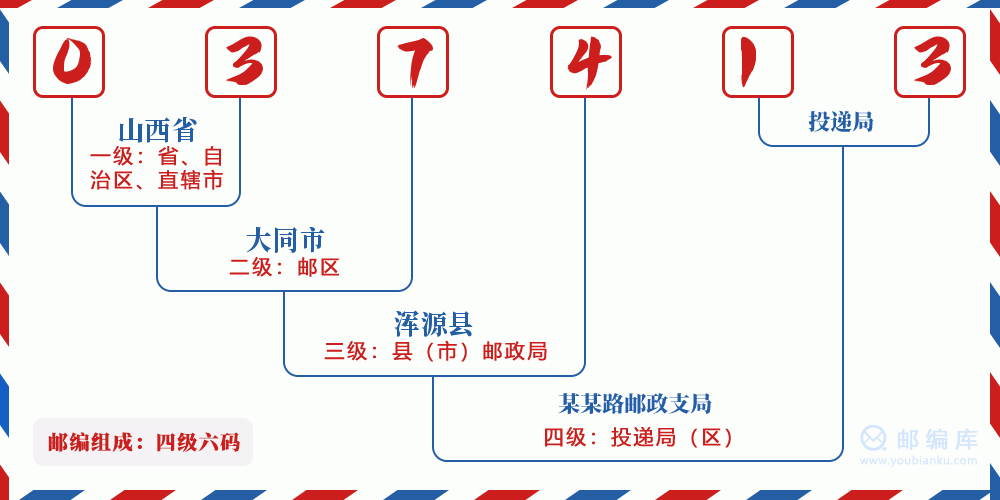 郵編037413含義