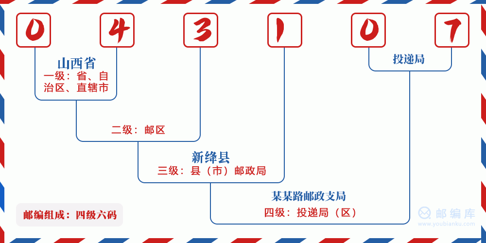 郵編043107含義