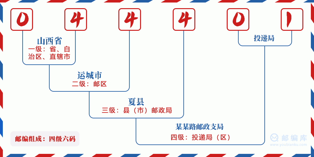 郵編044401含義