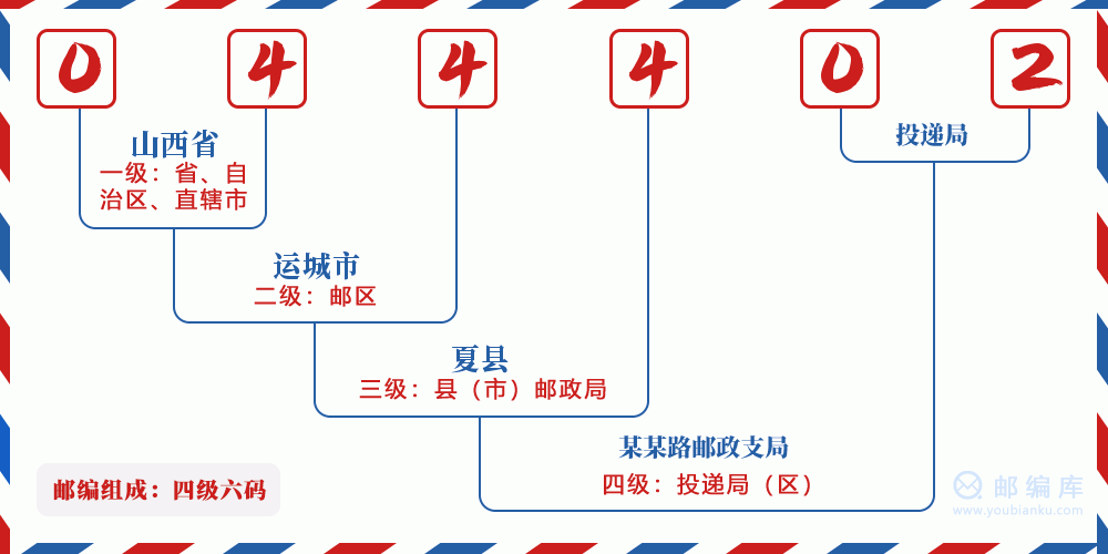 郵編044402含義