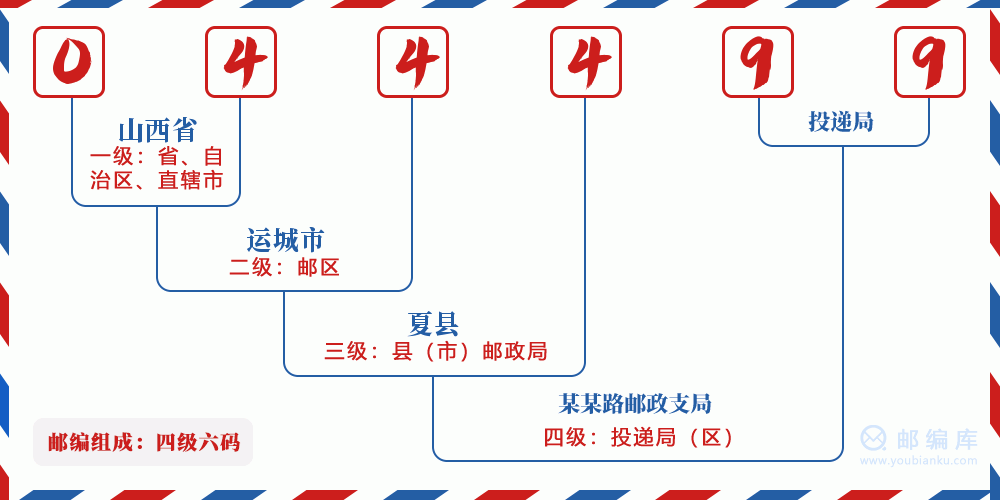 郵編044499含義