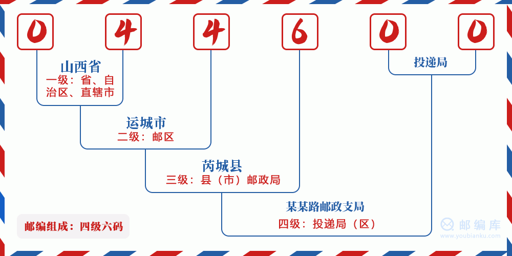 郵編044600含義