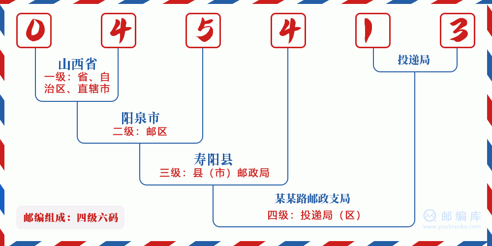 郵編045413含義