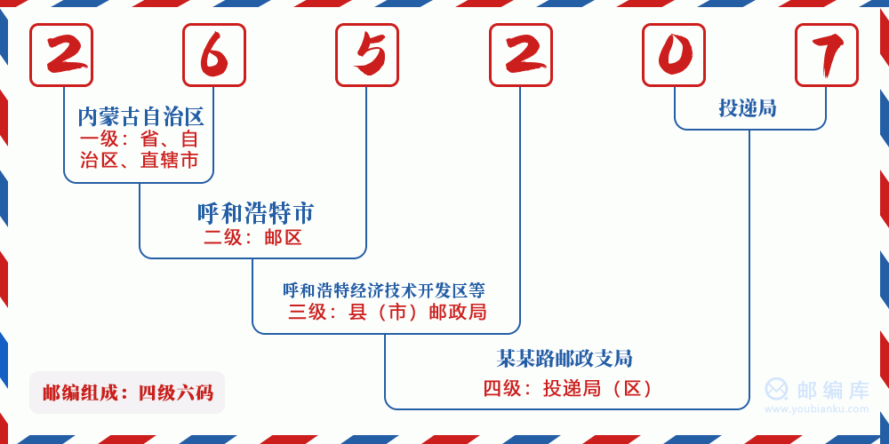 郵編265207含義