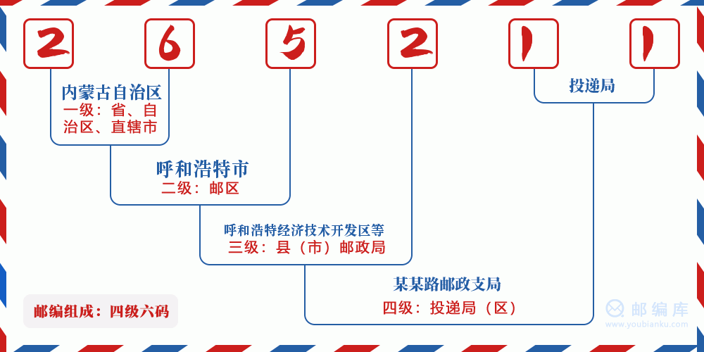 郵編265211含義