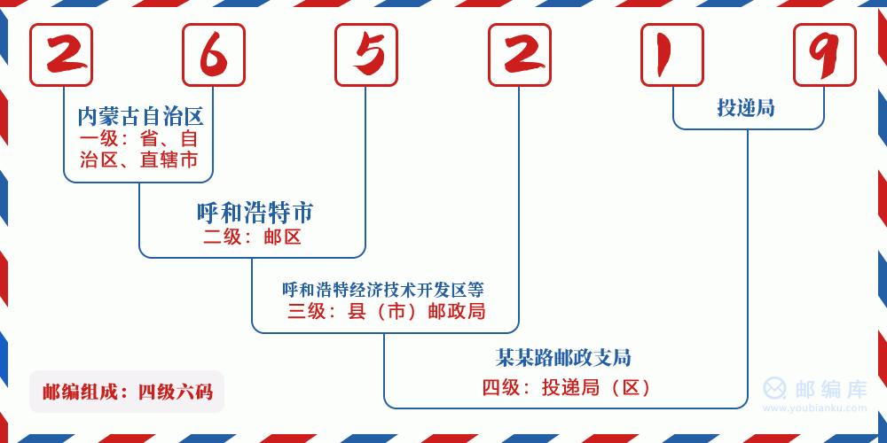 郵編265219含義