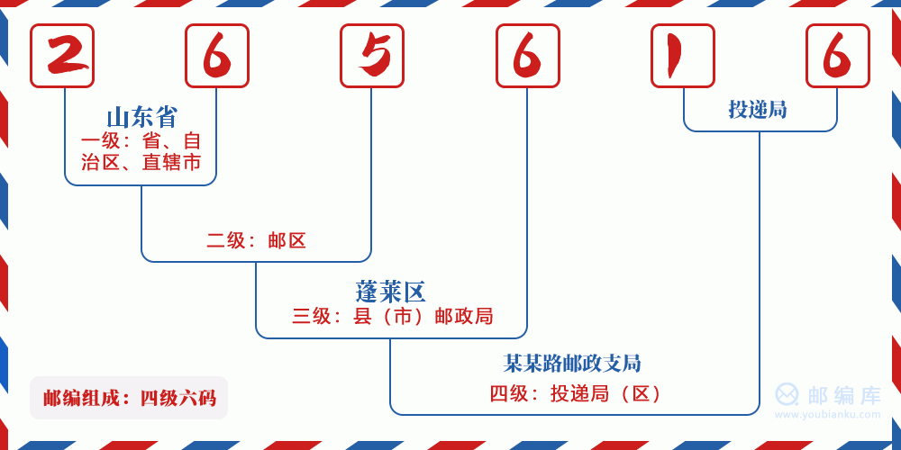 郵編265616含義