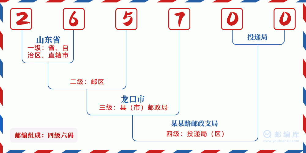 郵編265700含義
