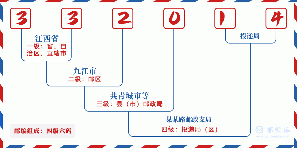 郵編332014含義