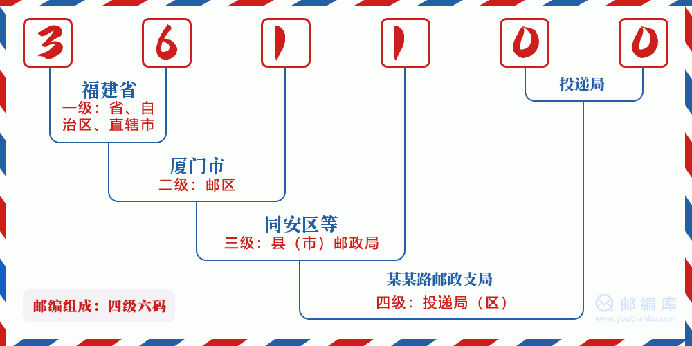 郵編361100含義