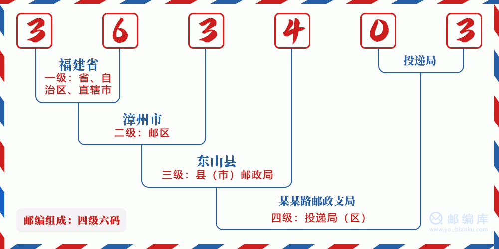 郵編363403含義
