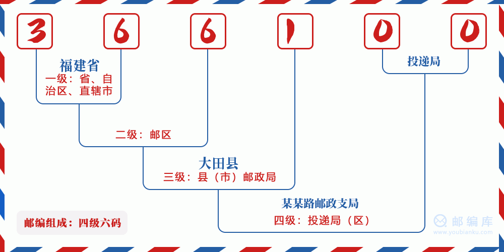 郵編366100含義