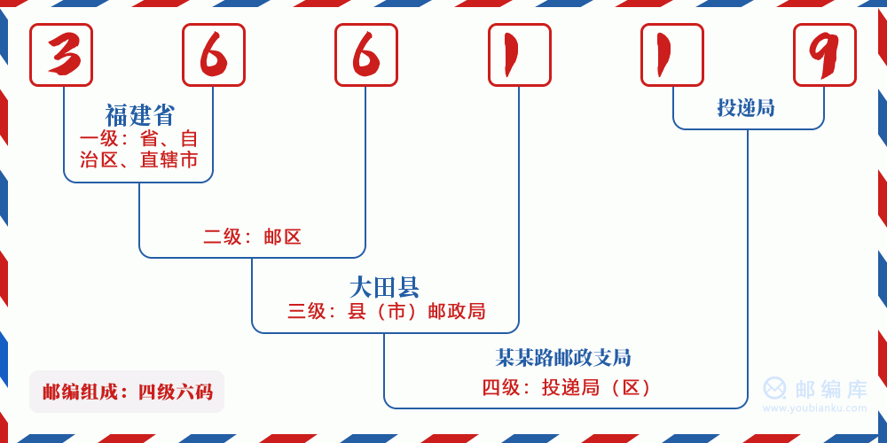 郵編366119含義