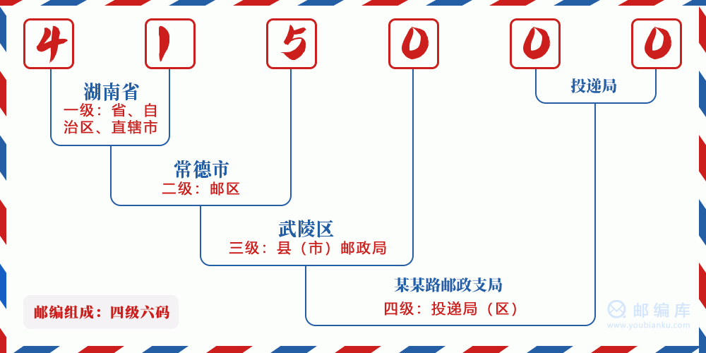 郵編415000含義