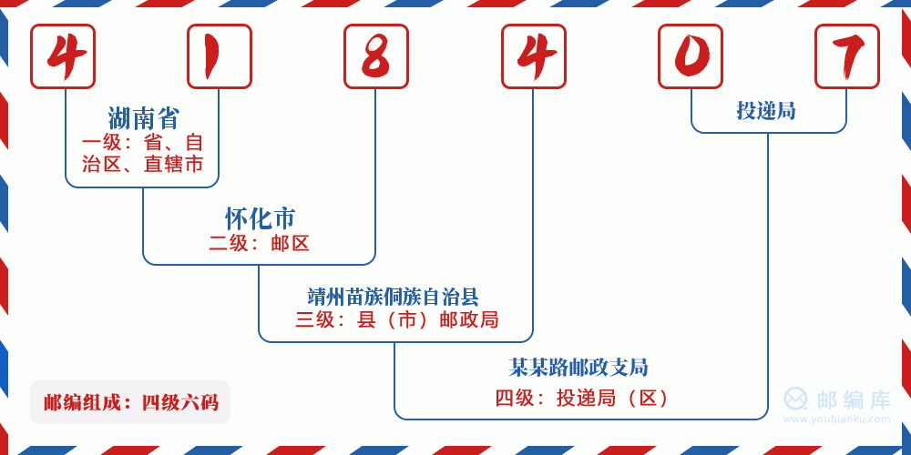 郵編418407含義