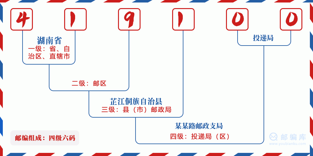 郵編419100含義