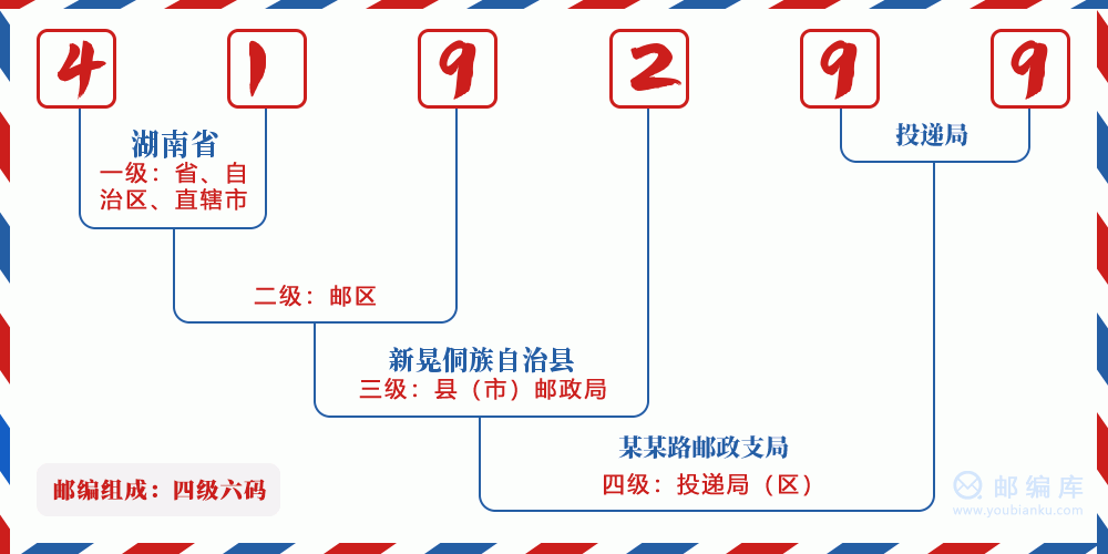 郵編419299含義