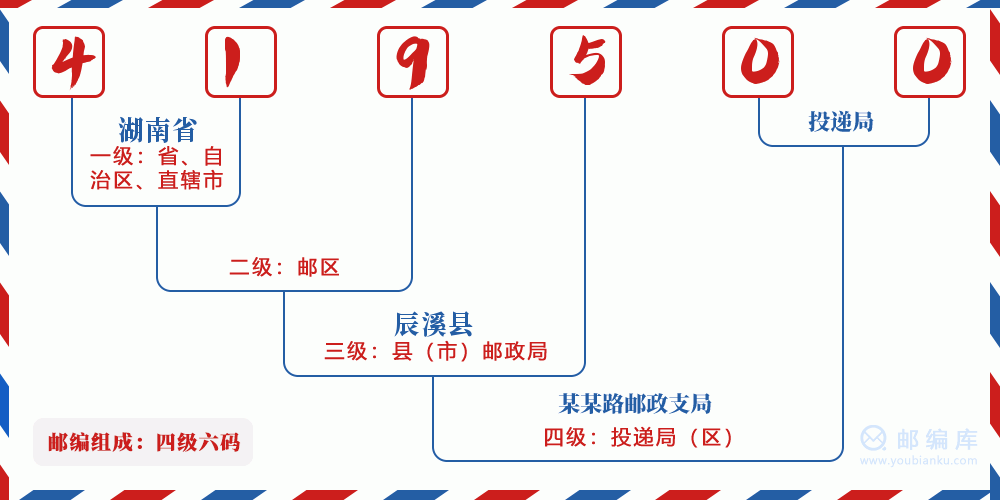 郵編419500含義
