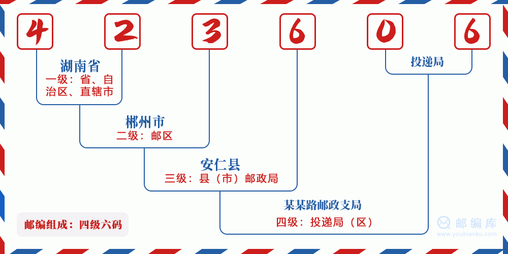 郵編423606含義