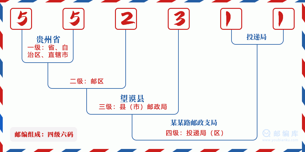 郵編552311含義
