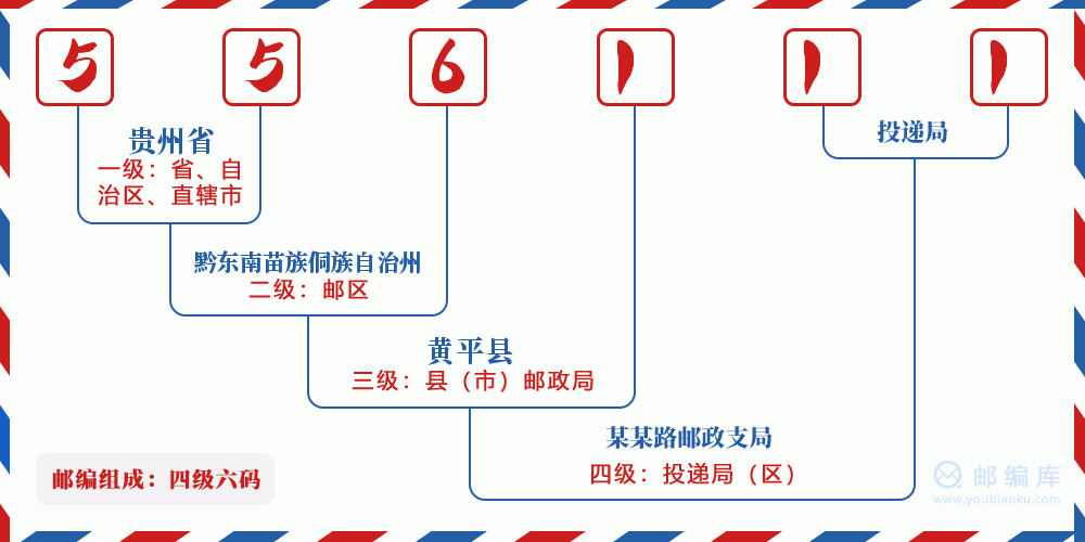 郵編556111含義