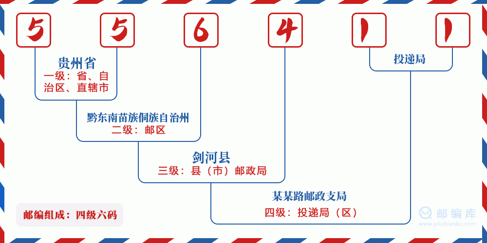 郵編556411含義