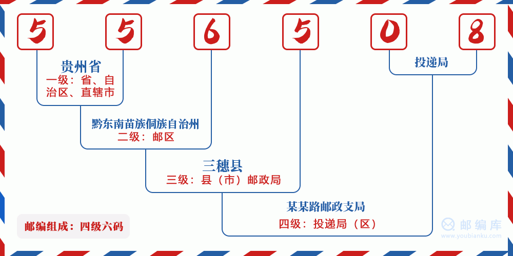 郵編556508含義