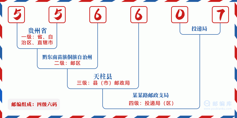 郵編556607含義