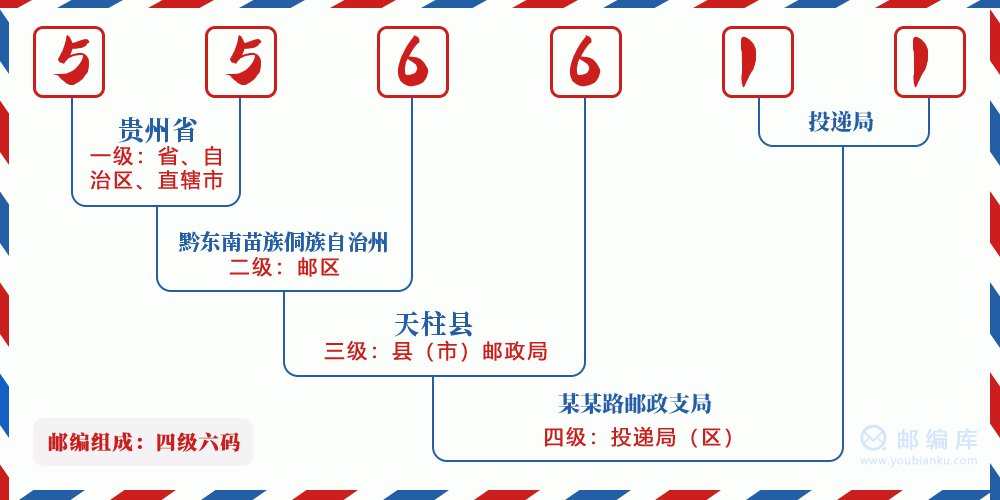 郵編556611含義
