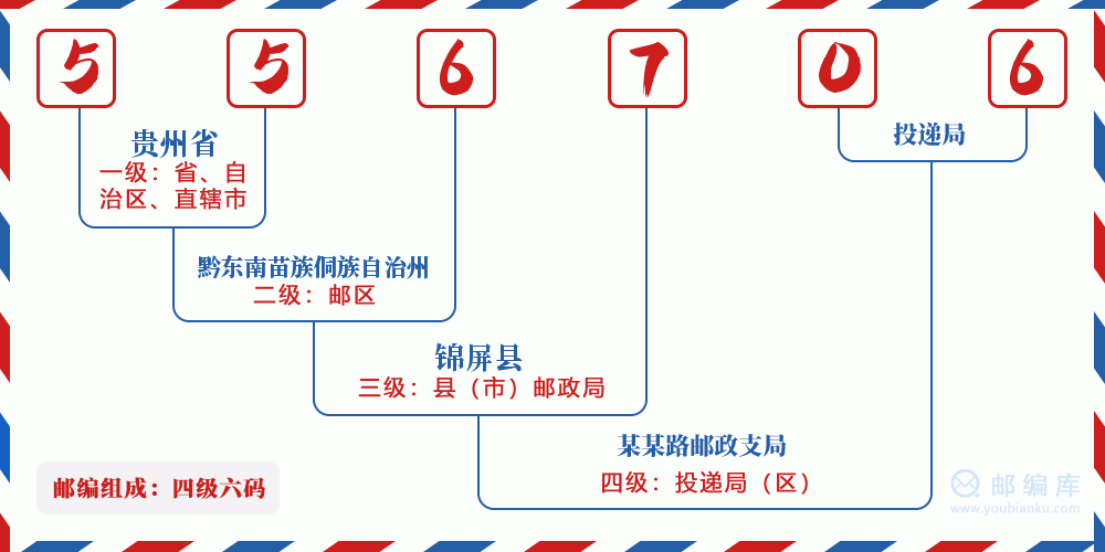 郵編556706含義