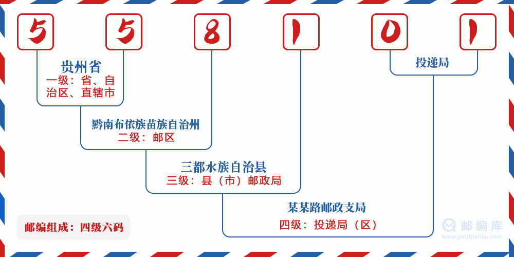 郵編558101含義