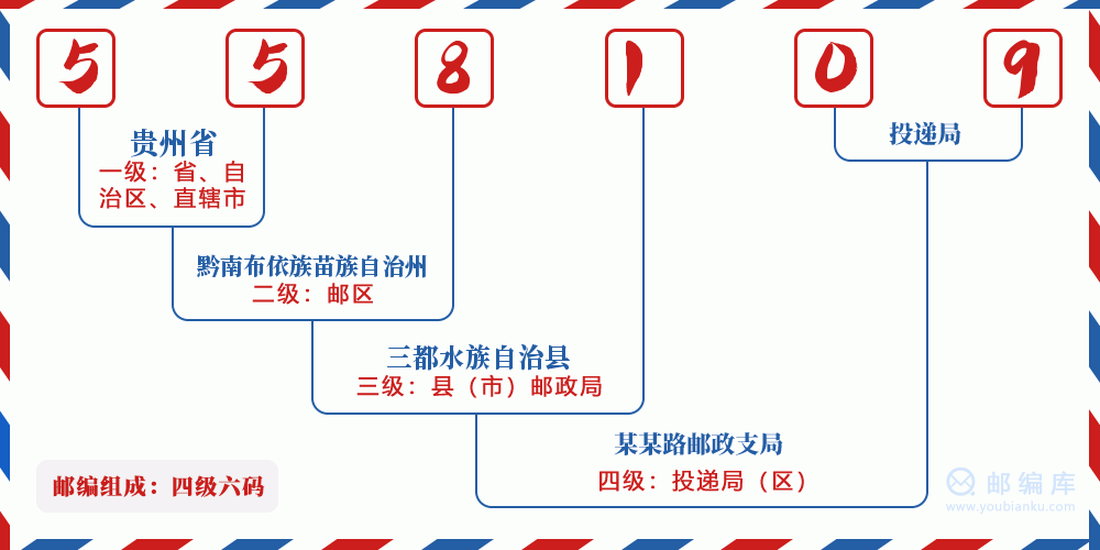 郵編558109含義