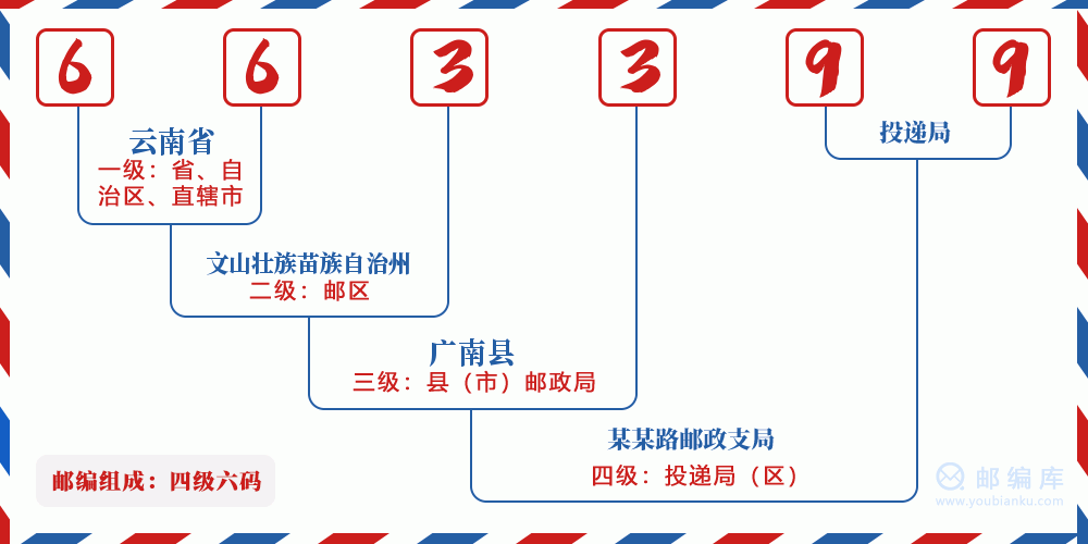郵編663399含義