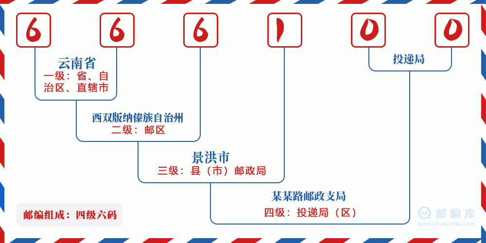 郵編666100含義