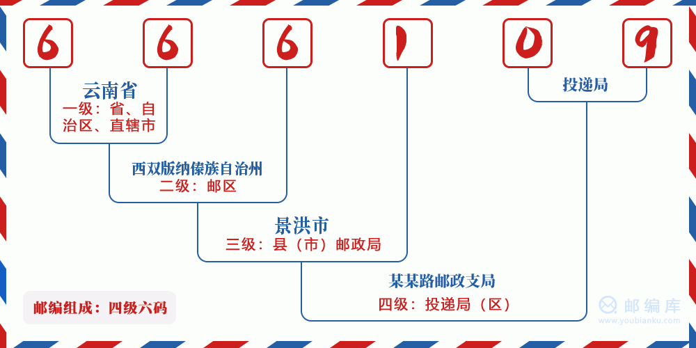 郵編666109含義