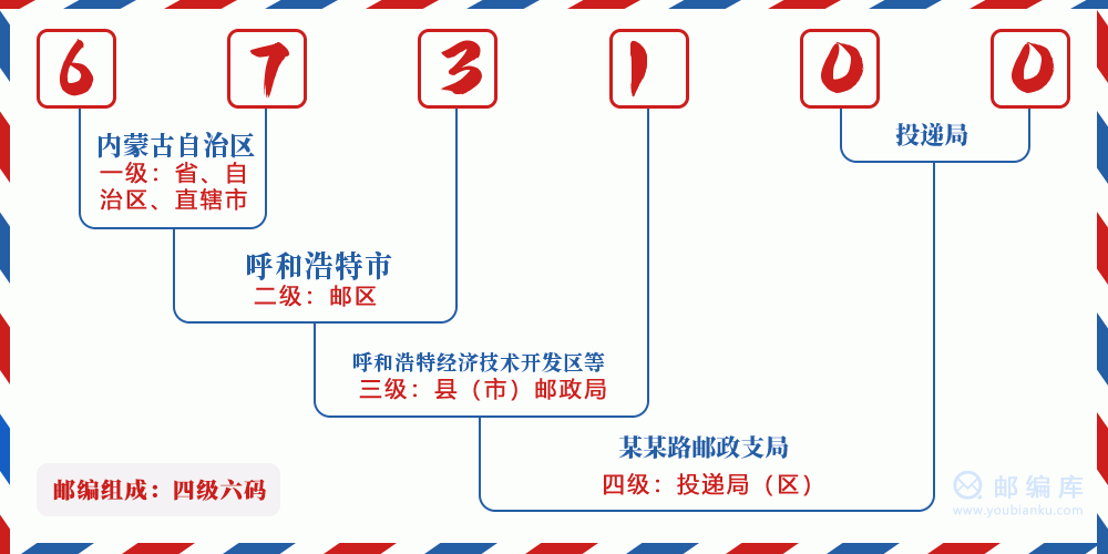 郵編673100含義