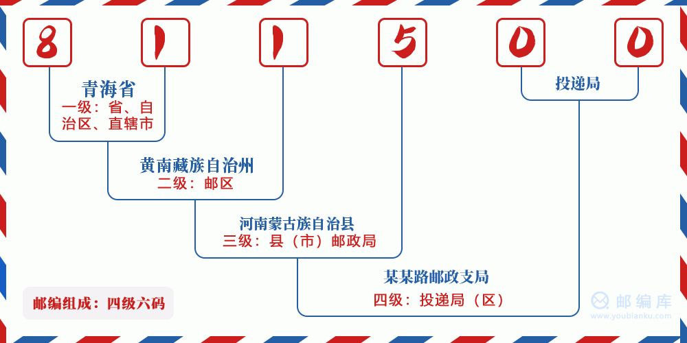 郵編811500含義
