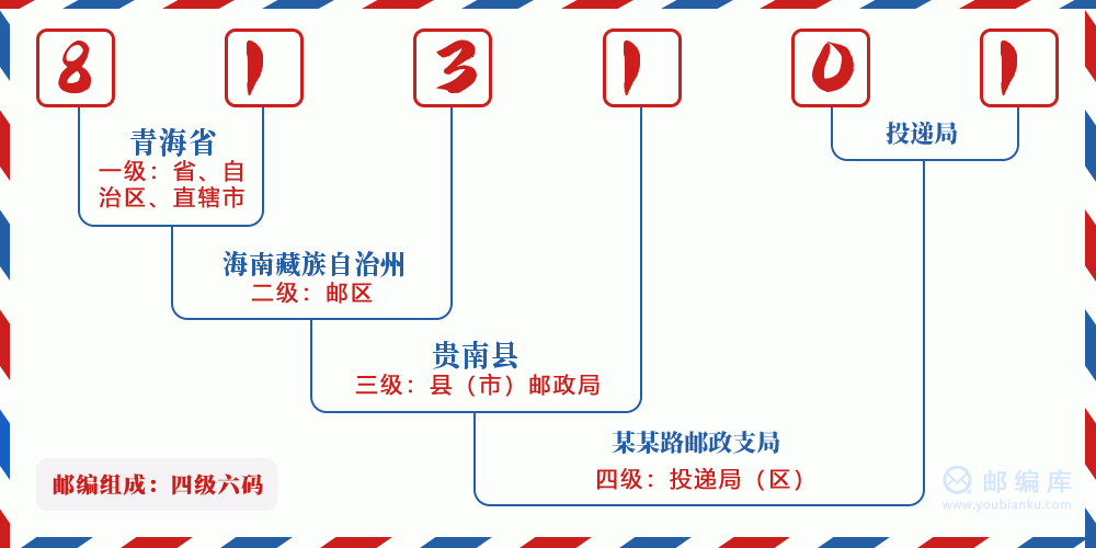 郵編813101含義
