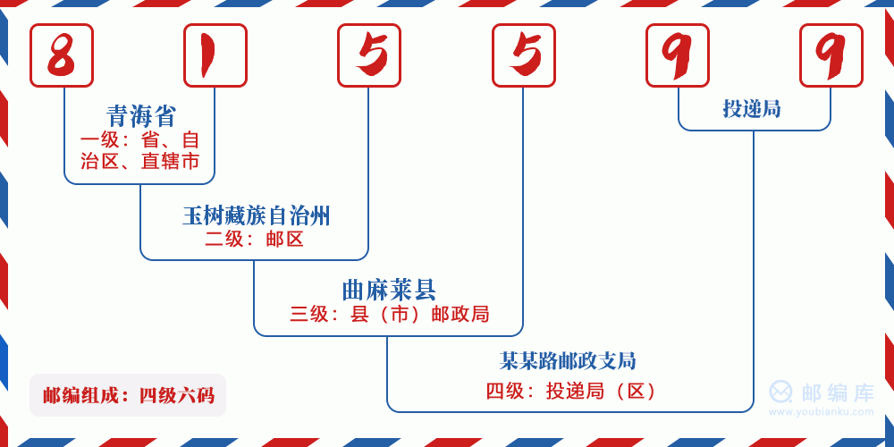 郵編815599含義