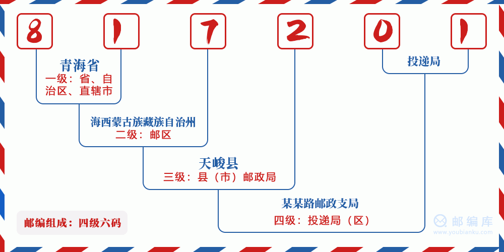 郵編817201含義